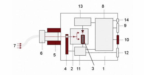 BTS2048-VL-TEC-F CCD 光谱仪运行原理图